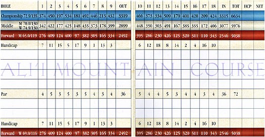 Kona Country Club Mountain Course Scorecard